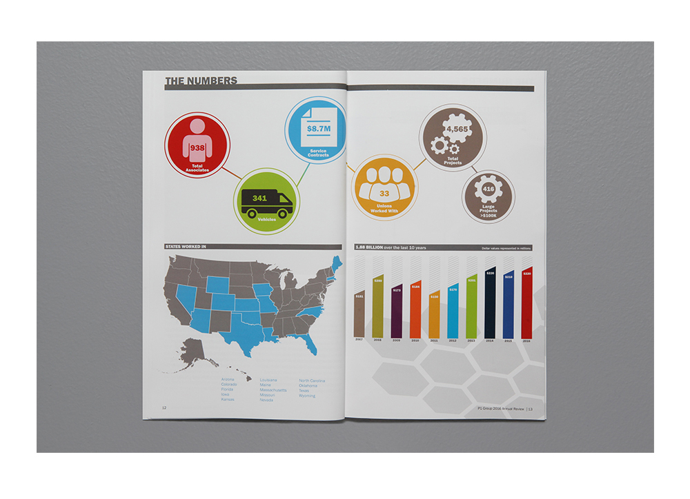 P1 Group Inc. annual report design by The Common Sense Creative